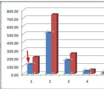 excel2010制作混合图表