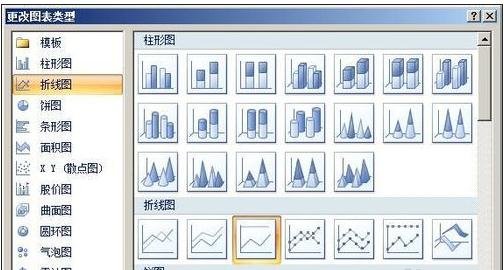 excel2010制作混合图表