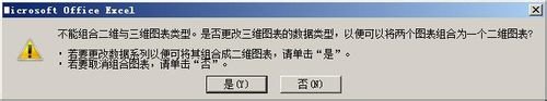 excel2010制作混合图表