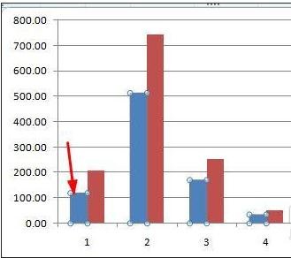 excel2010制作混合图表