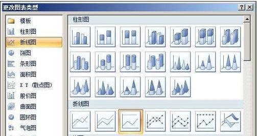 excel2010制作混合图表