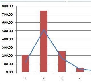 excel2010制作混合图表