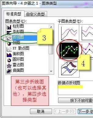 excel怎么制作双纵坐标