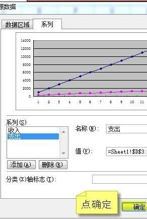 excel怎么制作双纵坐标