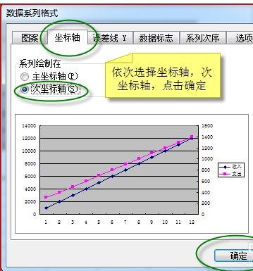 excel怎么制作双纵坐标