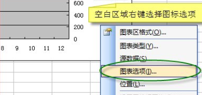 excel怎么制作双纵坐标