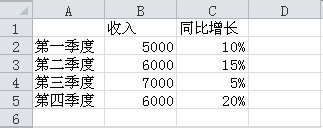 如何在excel图表中添加次坐标轴