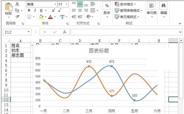 如何用excel制作趋势图