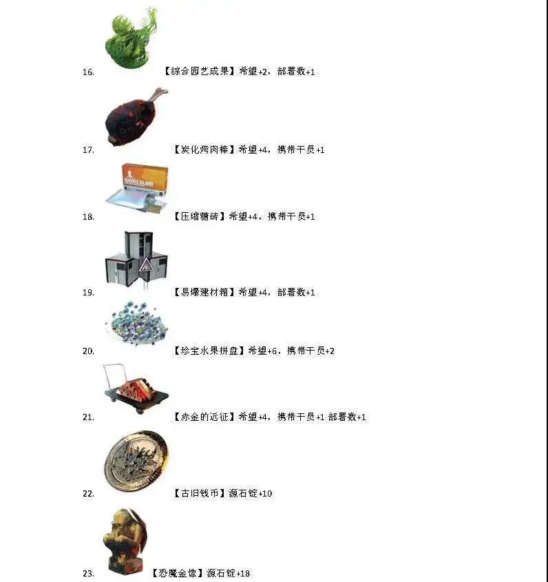 明日方舟灰蕈迷境收藏品汇总-灰蕈迷境全收藏品一览