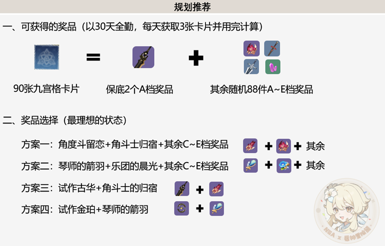 原神公测预抽卡活动攻略-预抽卡活动玩法图文指南