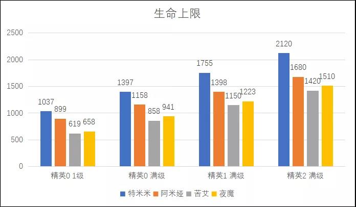 明日方舟特米米评测汇总-特米米属性、技能天赋及定位培养指南