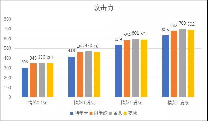 明日方舟特米米评测汇总-特米米属性、技能天赋及定位培养指南