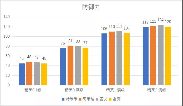 明日方舟特米米评测汇总-特米米属性、技能天赋及定位培养指南