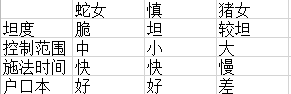 云顶之弈s4四费卡一览-s4四费卡全面解析