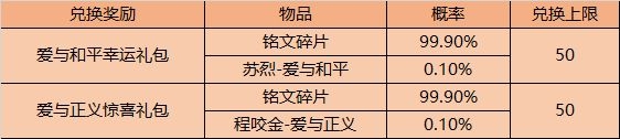 王者荣耀9月8日更新内容汇总-99公益日活动内容大全