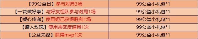 王者荣耀9月8日更新内容汇总-99公益日活动内容大全