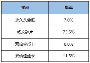 王者荣耀9月8日更新内容汇总-99公益日活动内容大全