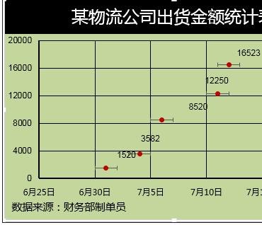 excel中如何添加误差线