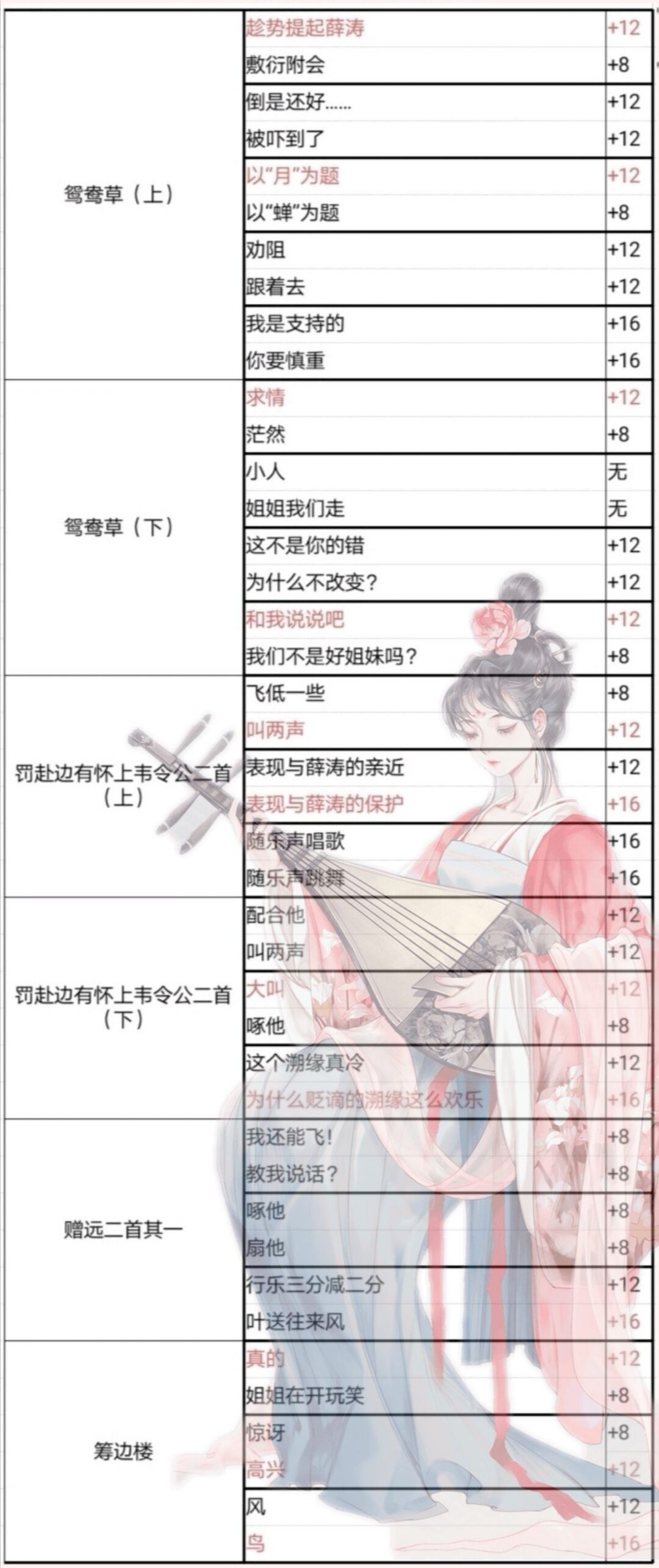 墨魂薛涛溯源攻略大全-薛涛溯源好感度选项汇总