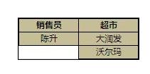 excel2013中如何进行数据库函数条件设置操作