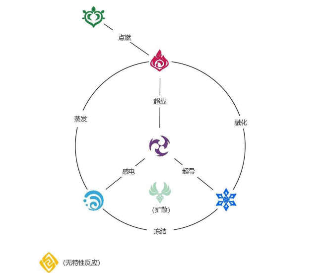 原神元素武器效果大全-元素武器克制关系一览