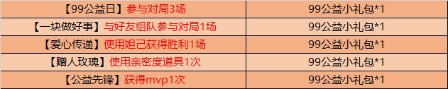 王者荣耀99公益礼包获取攻略-99公益礼包完成条件