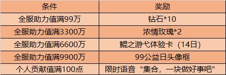 王者荣耀99公益日活动时间-99公益日活动奖励大全