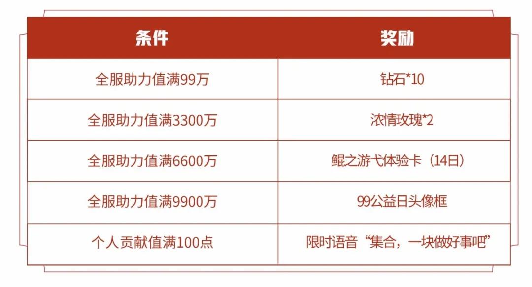 王者荣耀99公益活动内容汇总-99公益活动时间、玩法及奖励大全