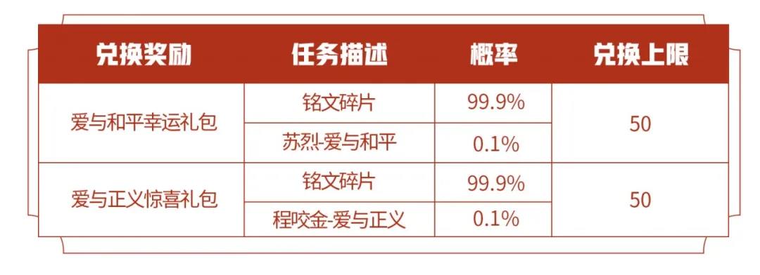 王者荣耀99公益活动内容汇总-99公益活动时间、玩法及奖励大全