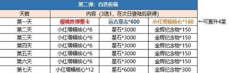 崩坏3周年庆2020有哪些福利-崩坏3周年庆樱桃炸弹整卡A希尔皮肤免费送