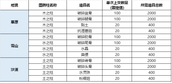 妄想山海枕戈寝甲怎么玩-枕戈寝甲最全攻略