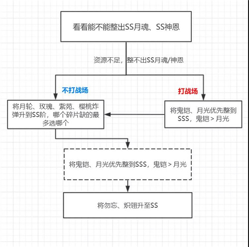 崩坏3周年庆福利初始S女武神选择详解-水晶充值福利自选推荐