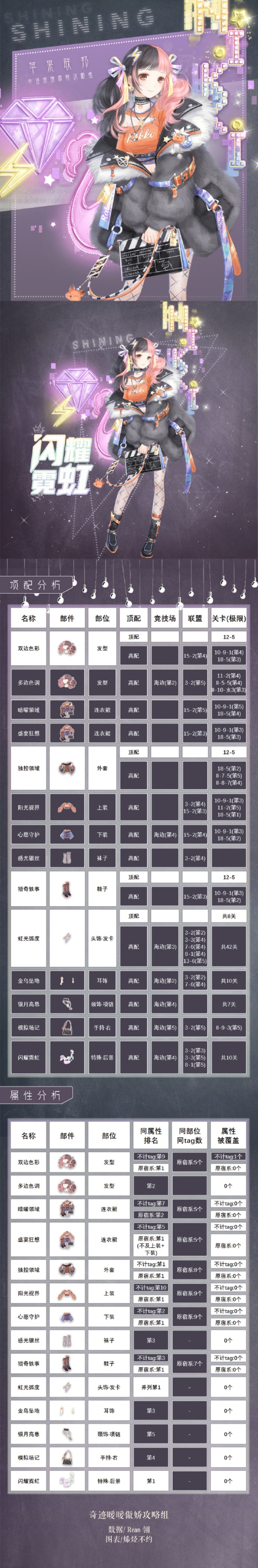 奇迹暖暖诡雾迷局选什么阵营好-奇迹暖暖阵营战诡雾迷局选择推荐