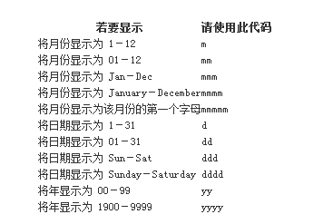 excel2007怎么快速输入日期