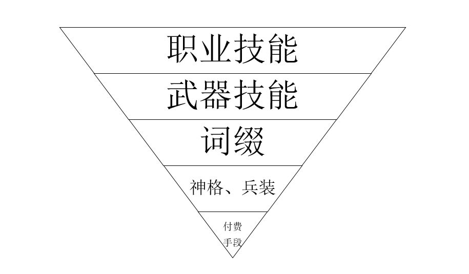 不朽之旅氪金说明-不朽之旅氪金吗