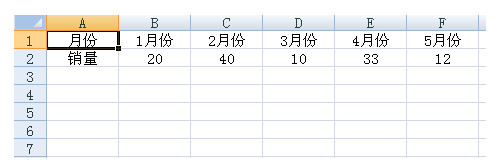 excel中数据横向变纵向