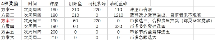 最强蜗牛许愿周怎么拿眼-许愿周拿启示之眼方法详解