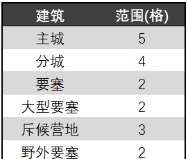 率土之滨9月16日赛季调整介绍-八阵图赛季更新内容汇总