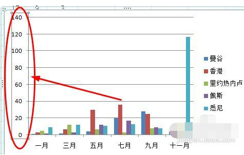 excel坐标轴怎么互换