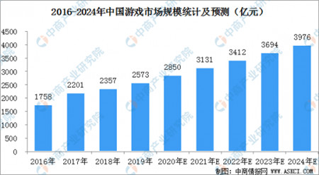 屡造精品的小牛互娱，凭研发实力迎来“国产3A”春天