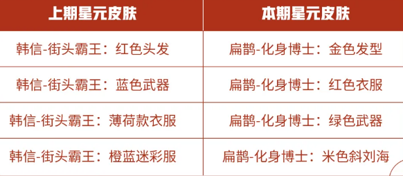 王者荣耀商城更新了哪些内容-商城星元推荐位更新内容一览