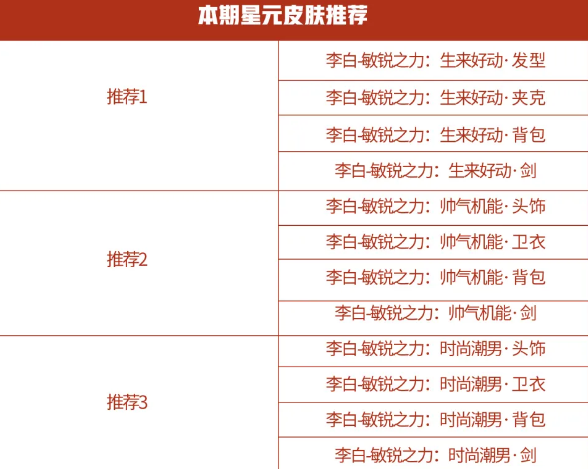 王者荣耀商城更新了哪些内容-商城星元推荐位更新内容一览