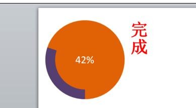 ppt如何制作环形图