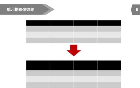 ppt表格边框颜色怎么设置