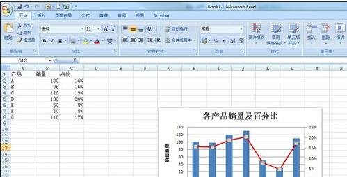 excel2007怎么设置次坐标轴