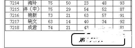 起始页码怎么设置excel