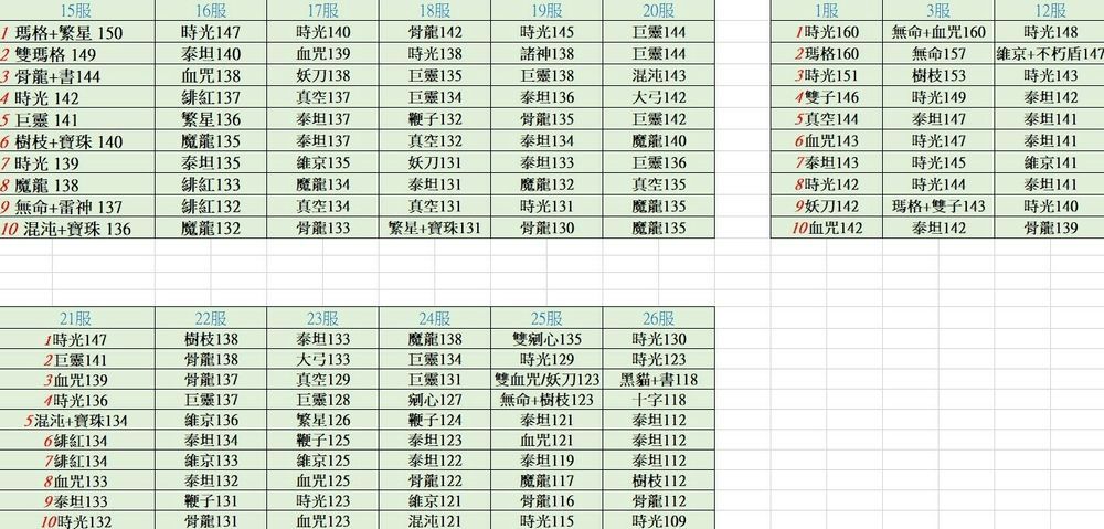 不朽之旅兵装排行-兵装强度排名