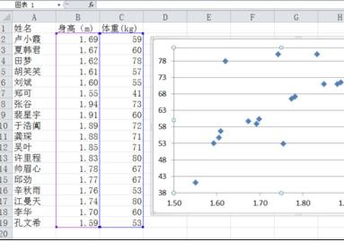 excel2010散点图添加文字标签