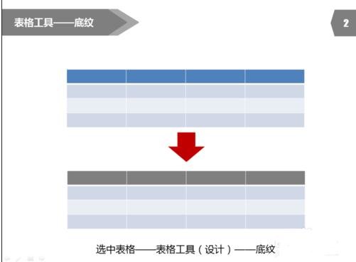 ppt中设置表格边框颜色