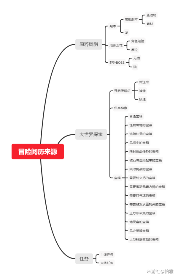 原神冒险阅历获取方法汇总-冒险阅历快速获得方法